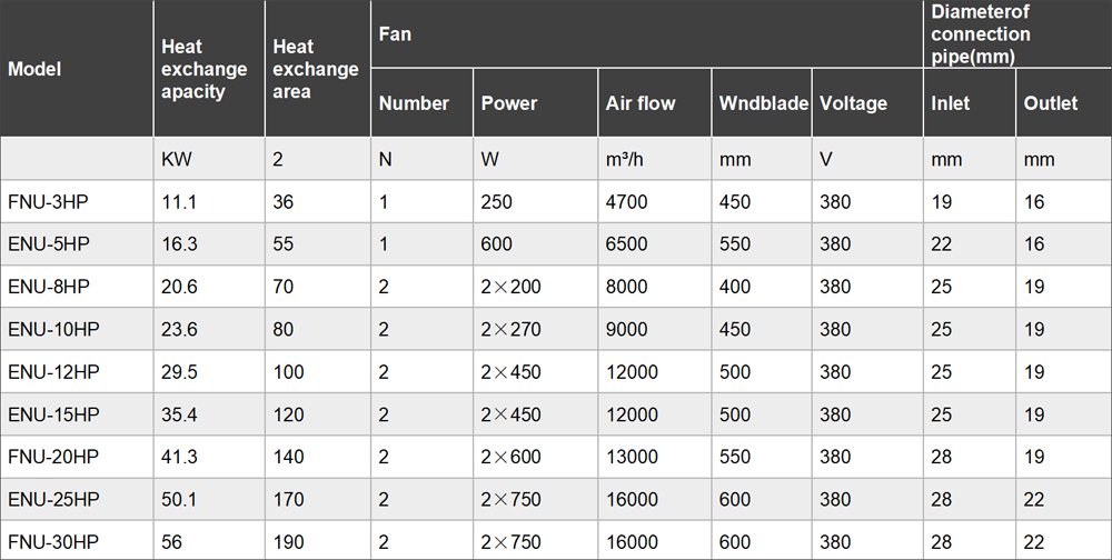 Xueyun U Type Air Cooled Refrigeration Condenser For Cold Room
